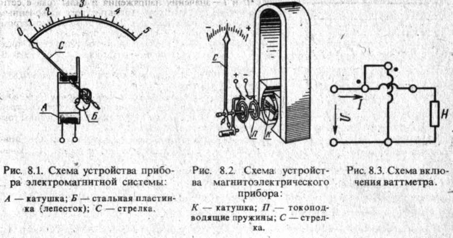 Схема им магнитоэлектрической системы Схема им магнитоэлектрической системы