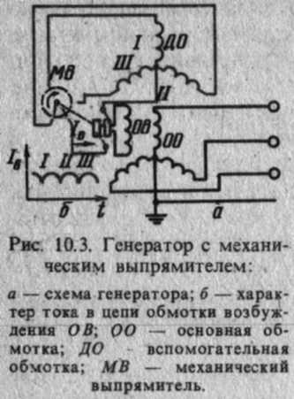 Ris_10.3