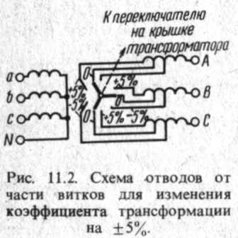 Ris_11.2