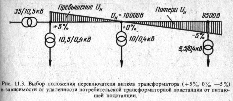 Ris_11.3