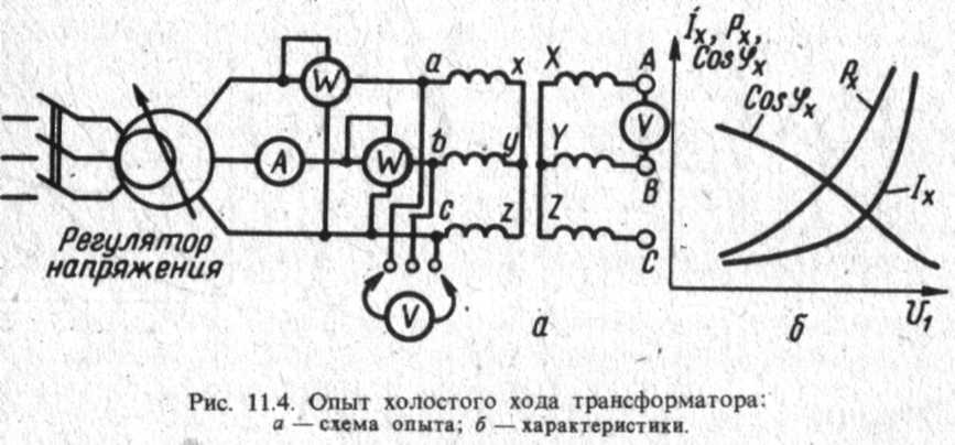 Ris_11.4