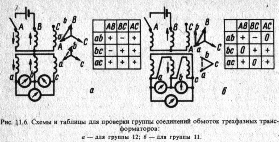 Ris_11.6