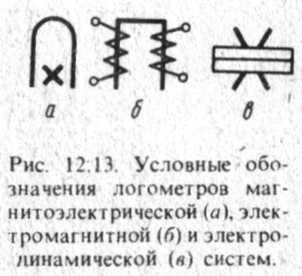 Ris_12.13