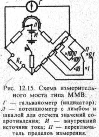 Ris_12.15