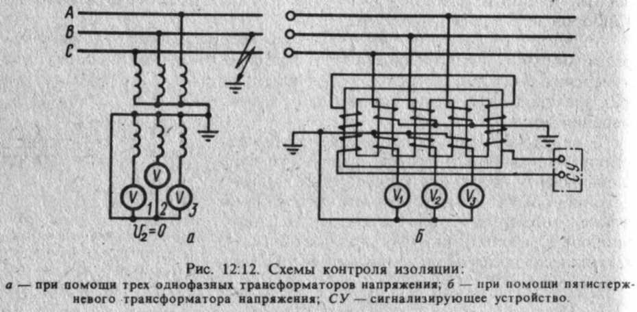 Ris_12.2