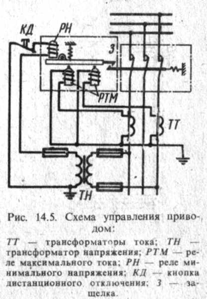 Ris_14.5