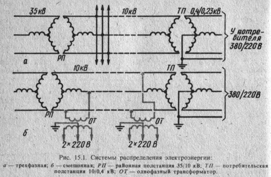 Ris_15.1