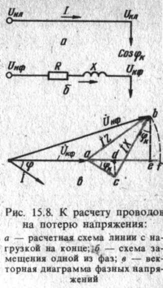 Ris_15.8