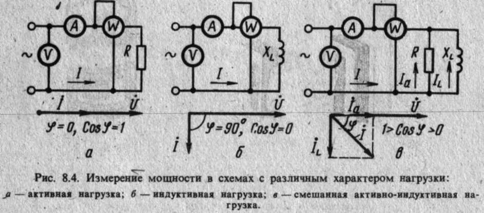 Ris_8.4