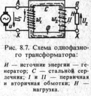 Ris_8.7