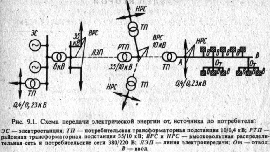 Ris_9.1