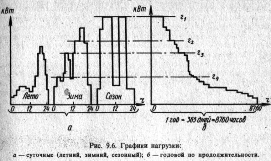 Ris_9.6