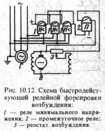 Risunok_10.12