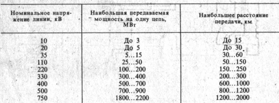 Tab_124