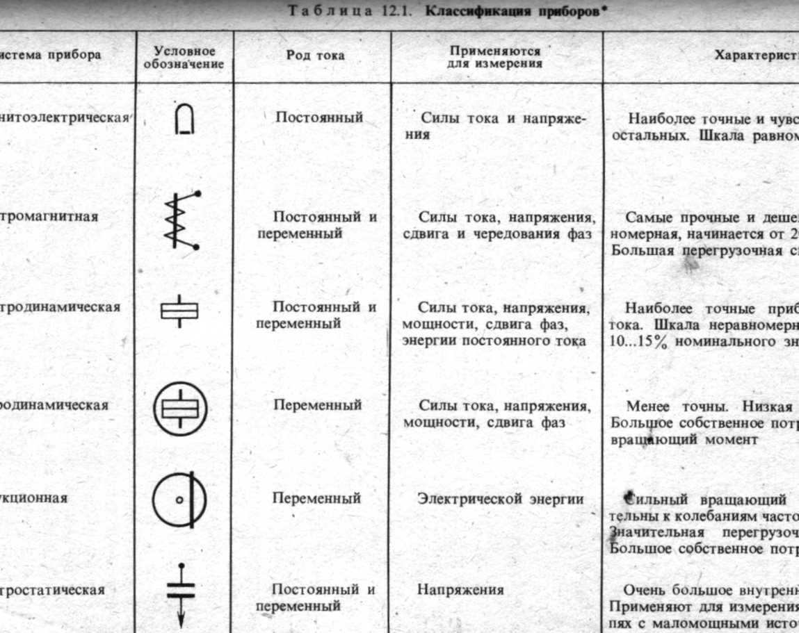 Tablica_12.1