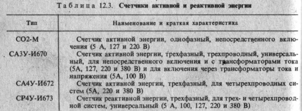 Tablica_12.3