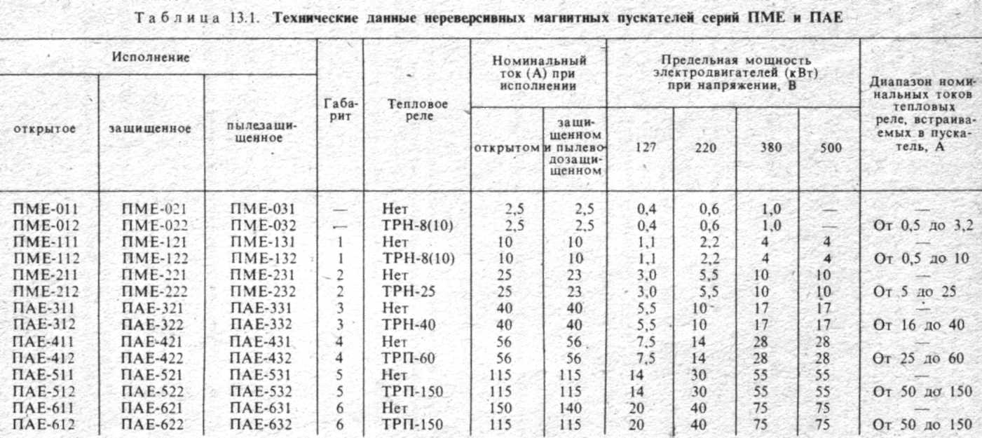 Tablica_13.1