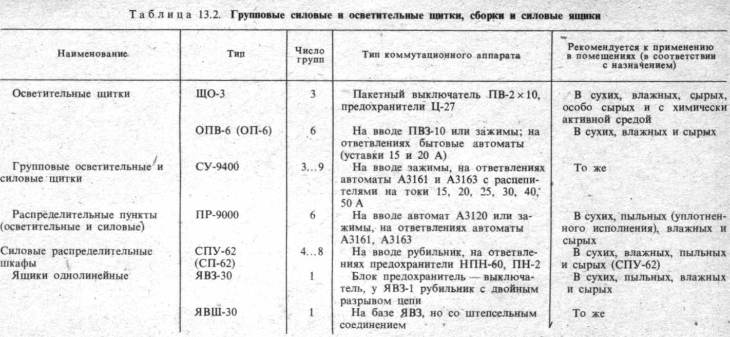 Tablica_13.2