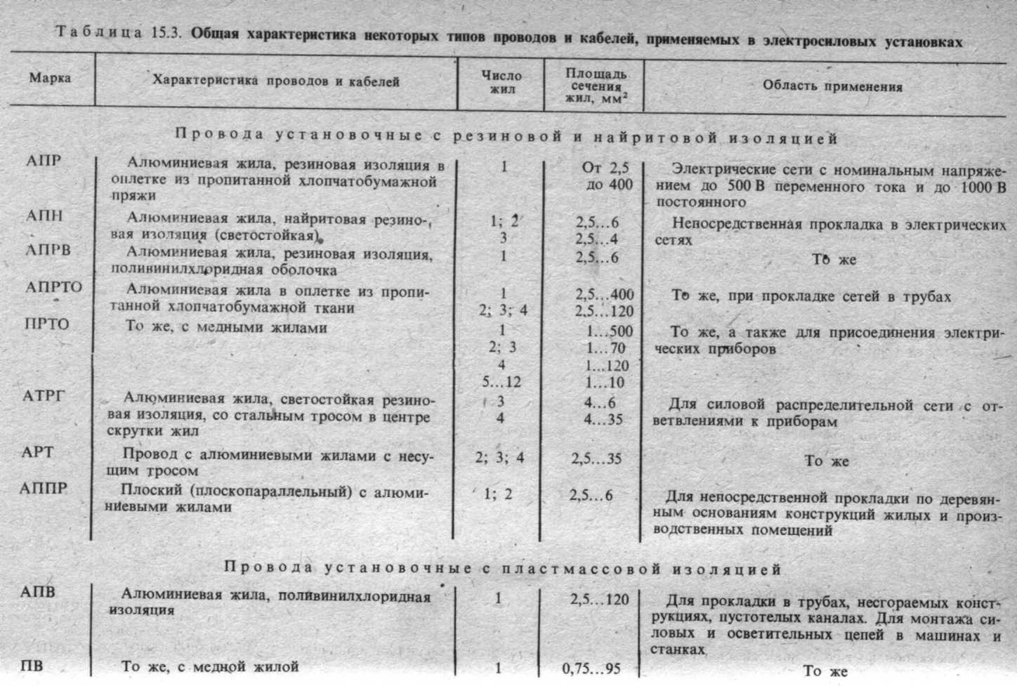 Tablica_15.3