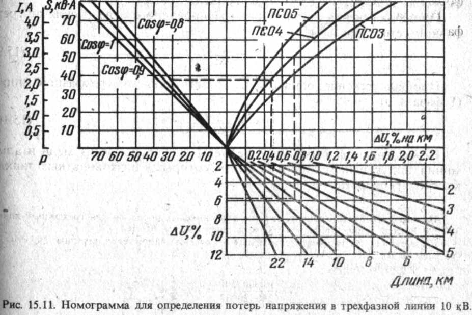 Ris_15.11