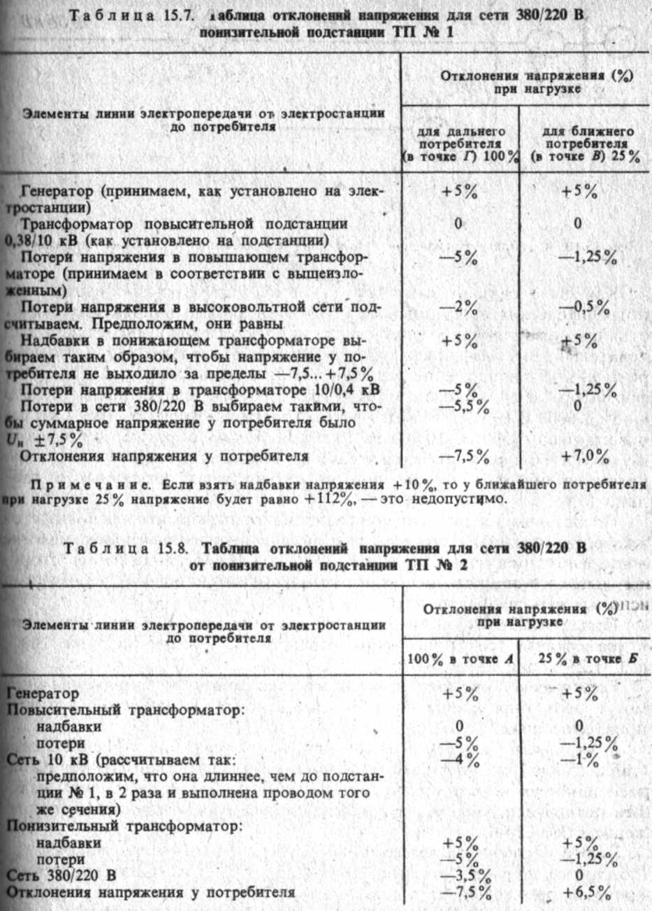 Tablica_15.7