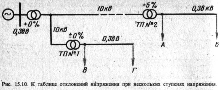 ris_15.10