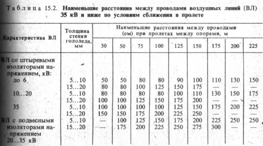 tablica_15.2