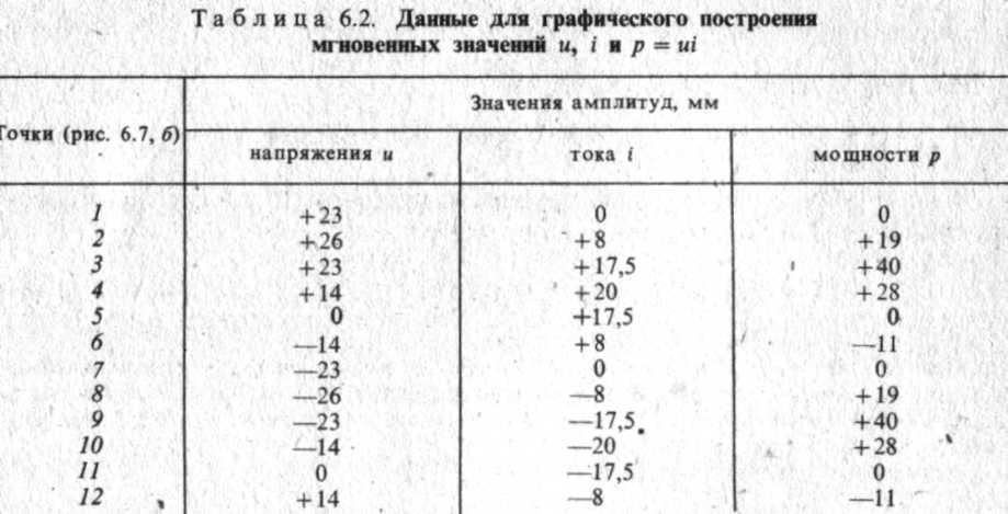 tablica_6.2