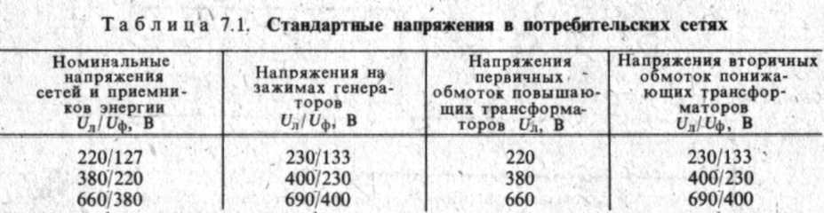 tablica_7.1